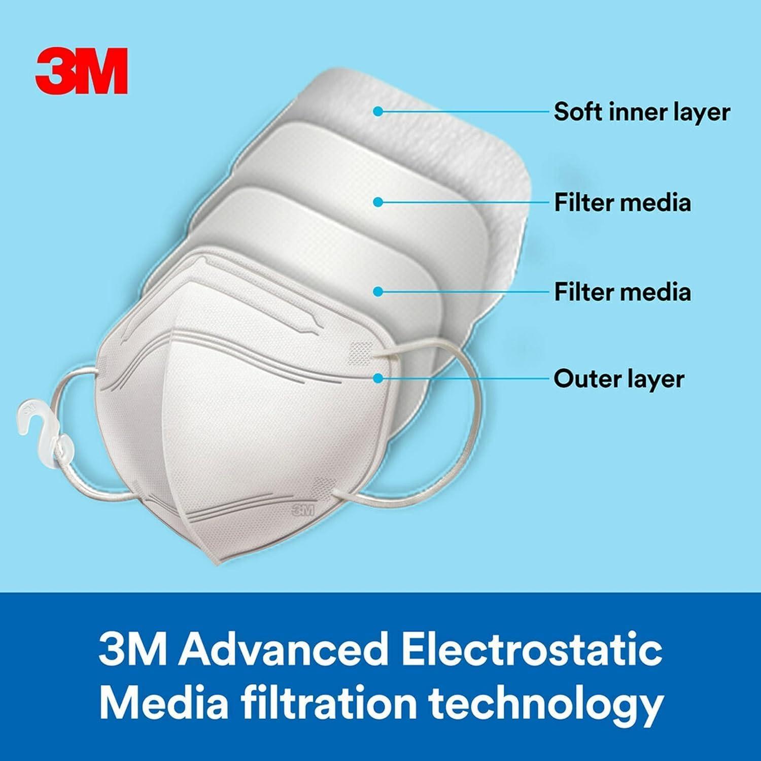 image3M Filtering Barrier Face Covering Soft Breathable Materials for Added Comfort Convenient and Disposable One Size 20Pack